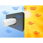 CoolFrech® patentierte Fensterabdichtung 30 cm-249 cm für mobile Klimaanlage mit Abluftschlauch und Ablufttrockner – auch für Türen – schnelle Montage ohne Bohren/Kleben – Klimageräte-Abdichtung