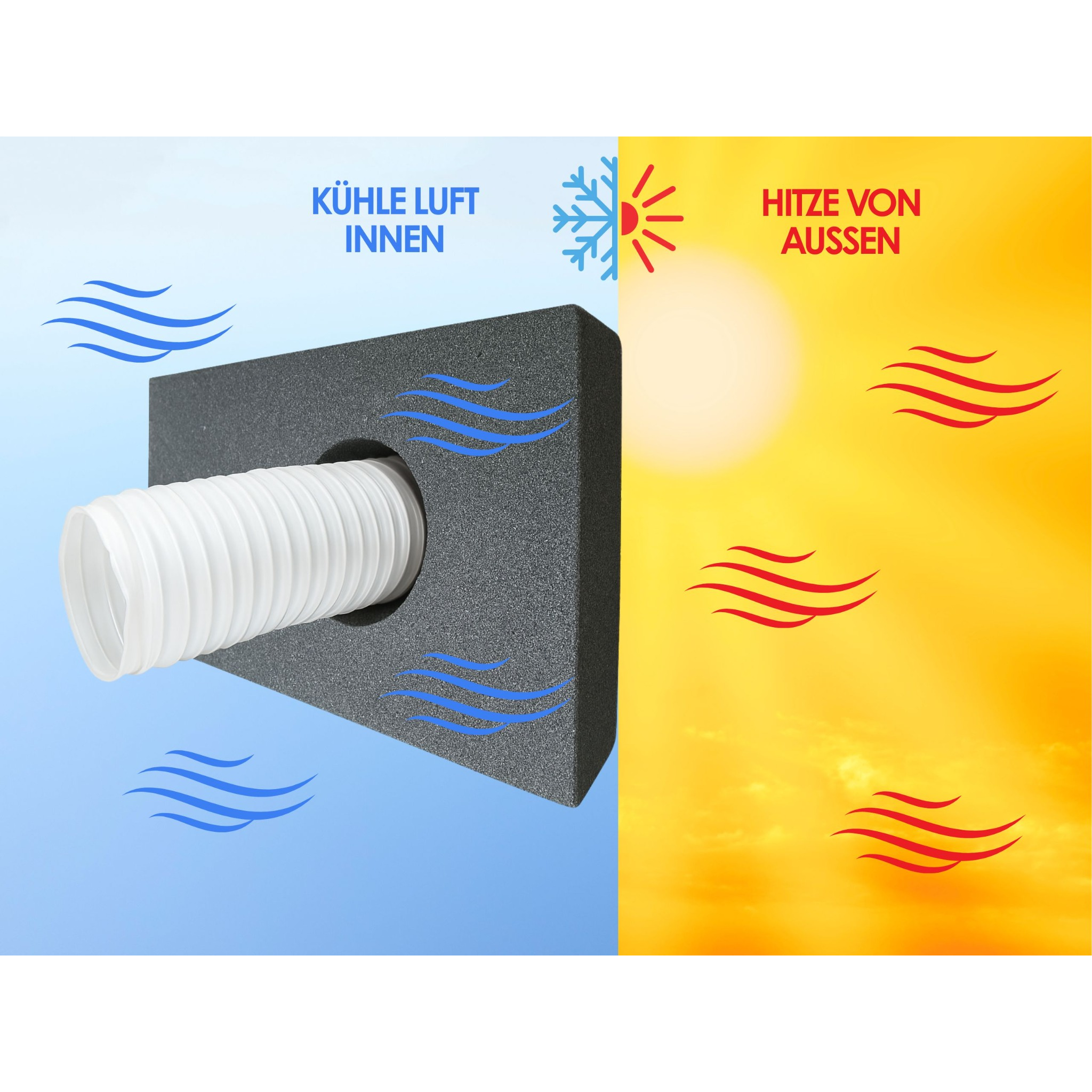 CoolFrech® patentierte Fensterabdichtung 30 cm-249 cm für mobile Klimaanlage mit Abluftschlauch und Ablufttrockner – auch für Türen – schnelle Montage ohne Bohren/Kleben – Klimageräte-Abdichtung