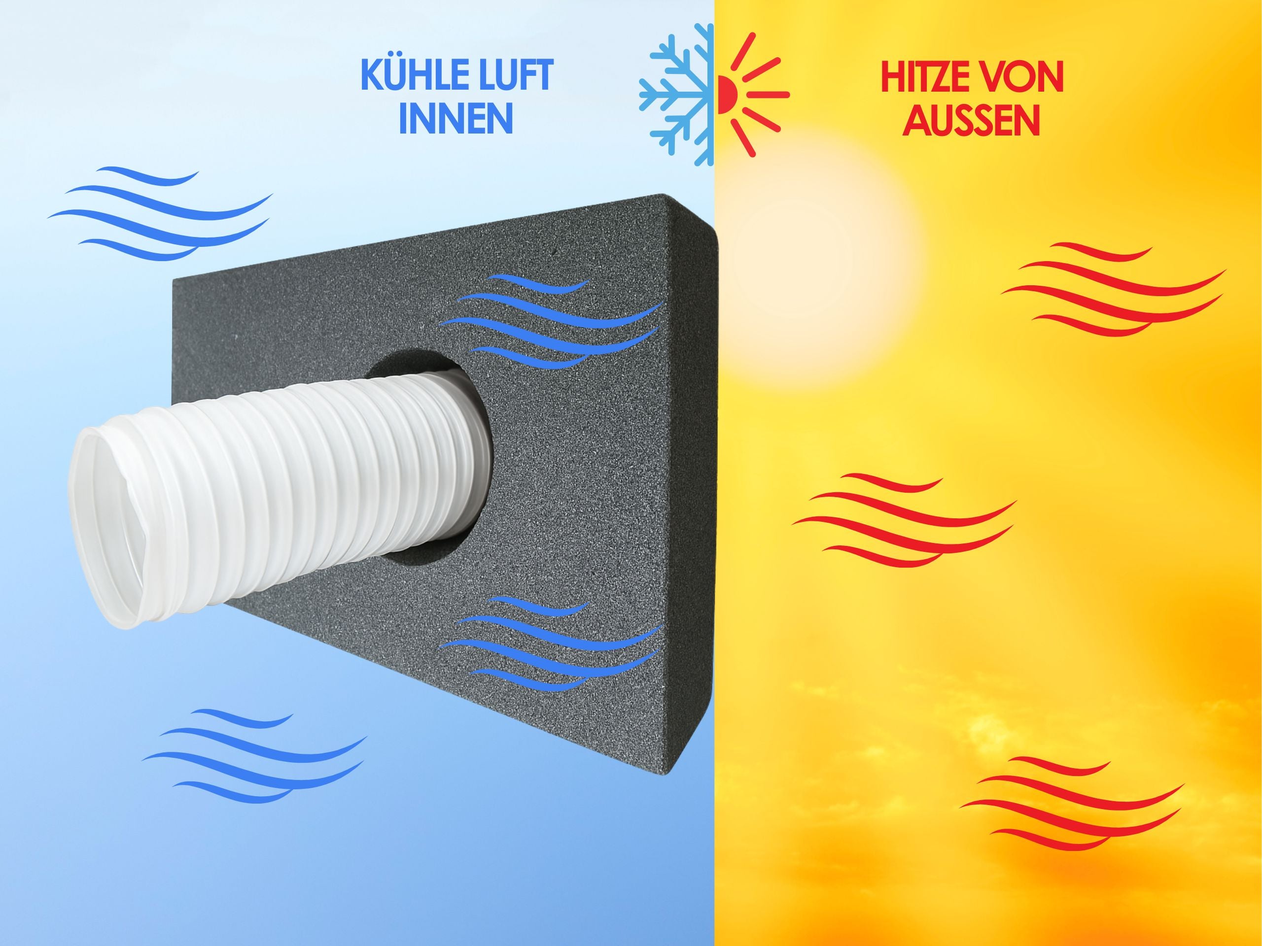 CoolFrech® Fensterabdichtung mobile Klimaanlage und Ablufttrockner - Schnelle Montage (30-184 cm)